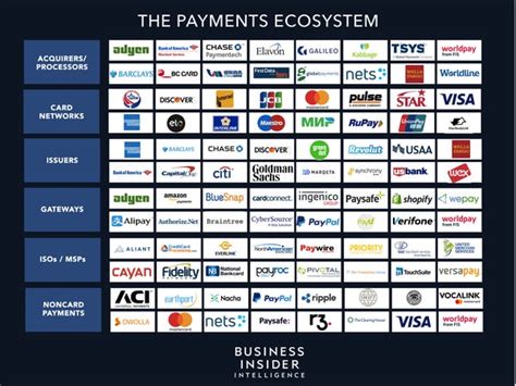 Top Companies List of Smart Card Industry 